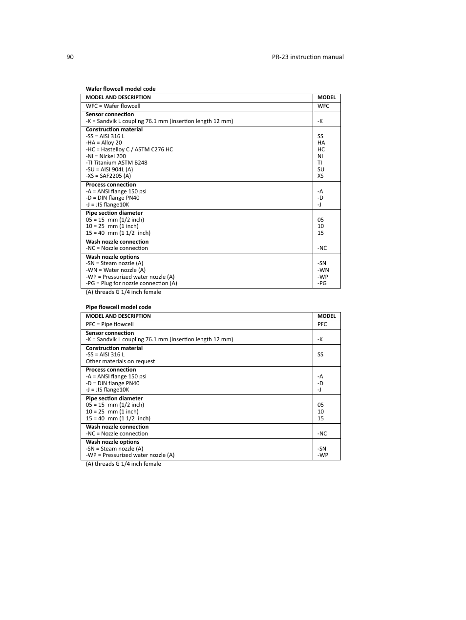 K-Patents PR-23 User Manual | Page 98 / 213