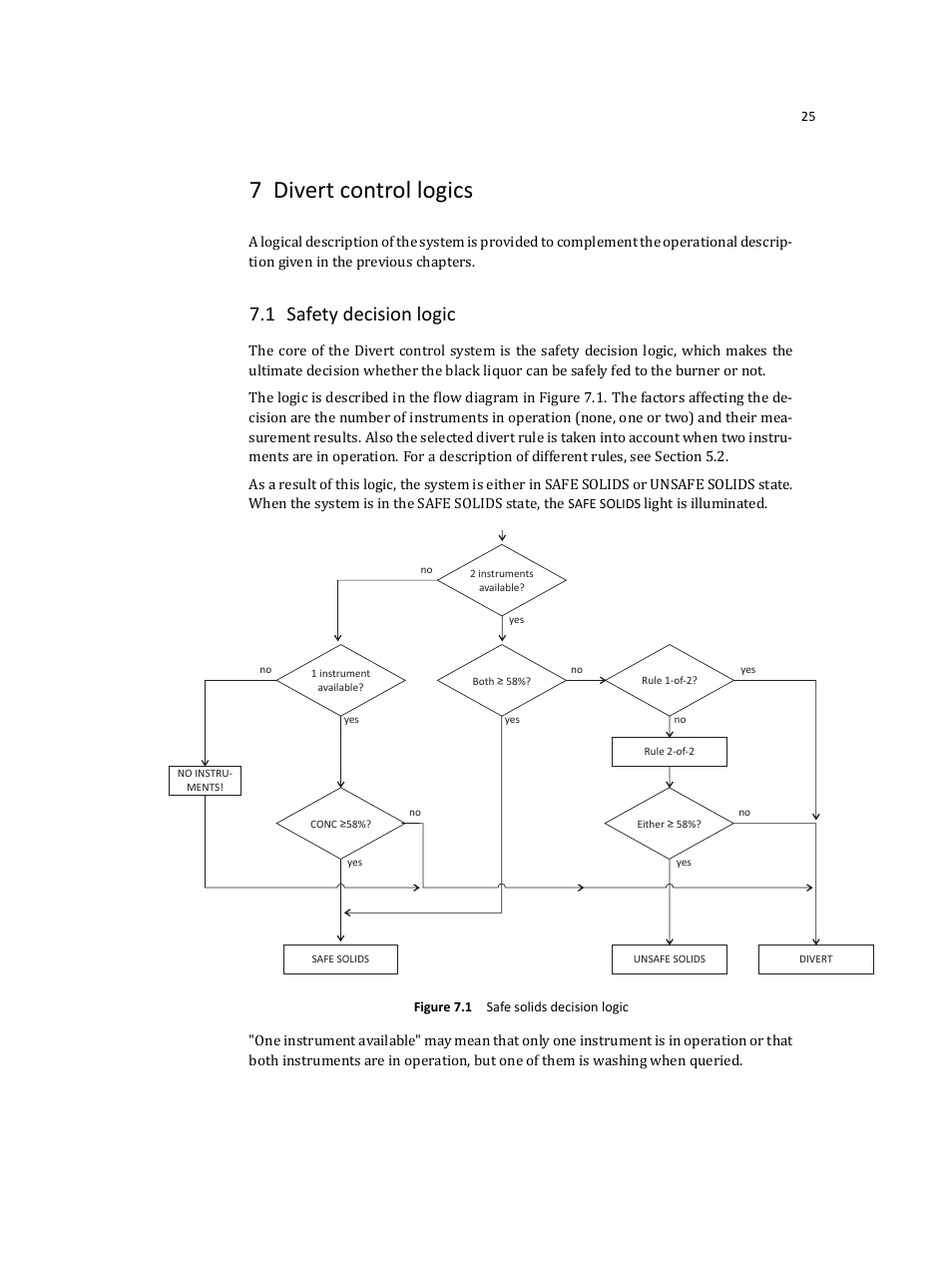 7 divert control logics, 1 safety decision logic | K-Patents DD-23 User Manual | Page 29 / 50