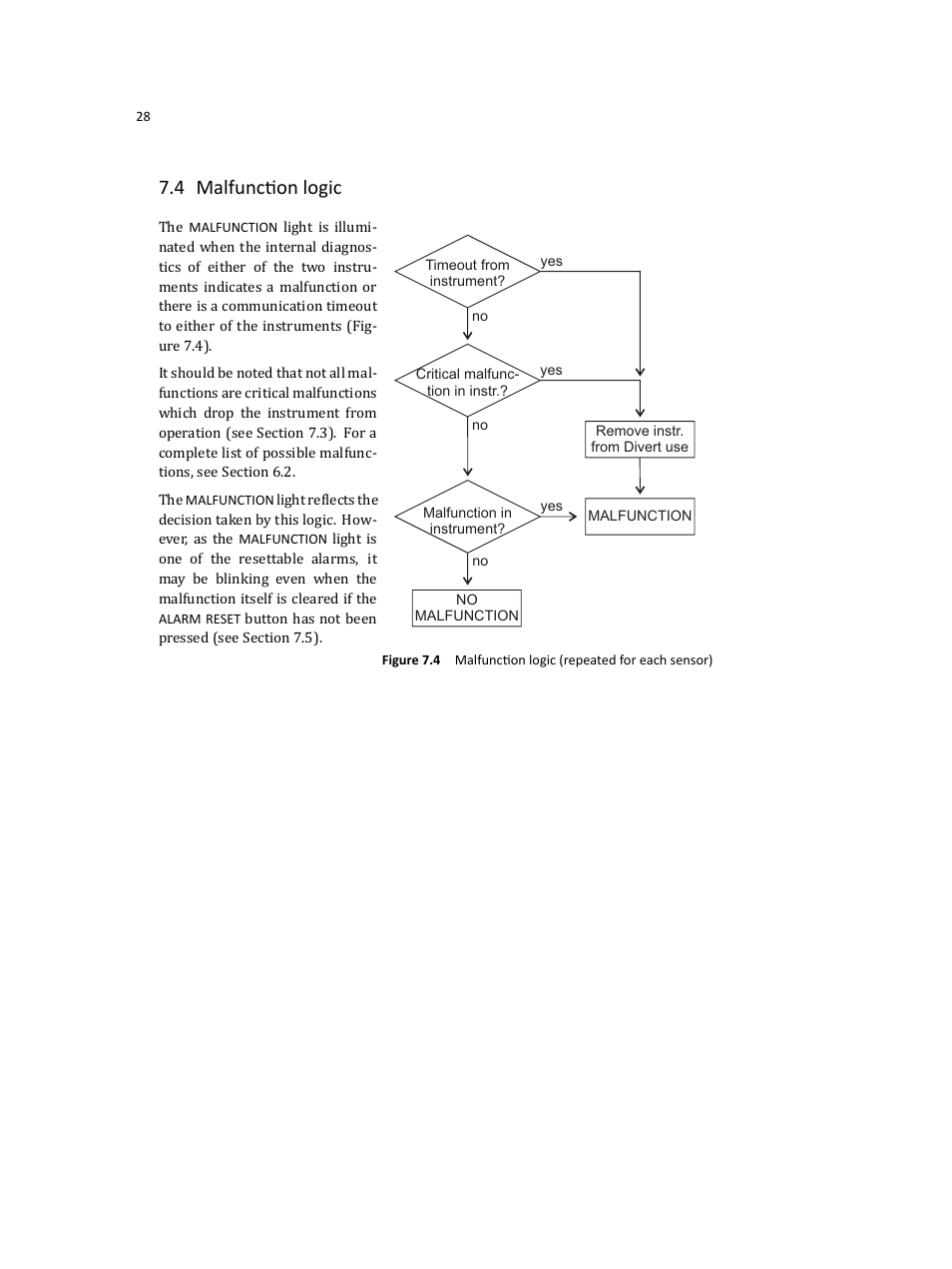 4 malfunction logic | K-Patents DD-23 User Manual | Page 32 / 50