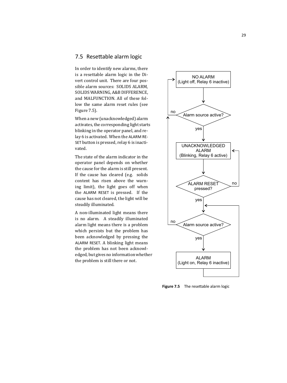 5 resettable alarm logic | K-Patents DD-23 User Manual | Page 33 / 50