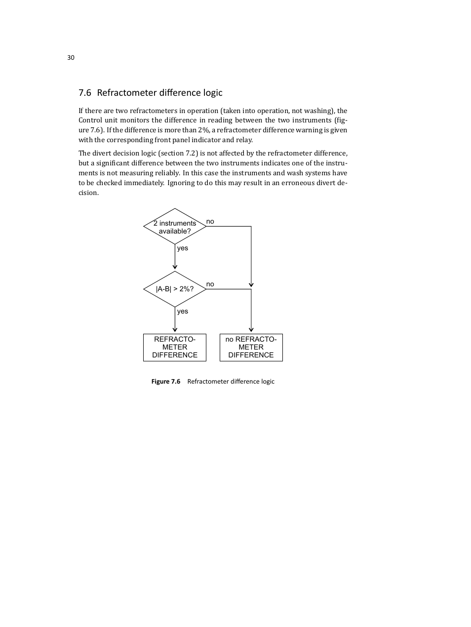 6 refractometer diﬀerence logic | K-Patents DD-23 User Manual | Page 34 / 50
