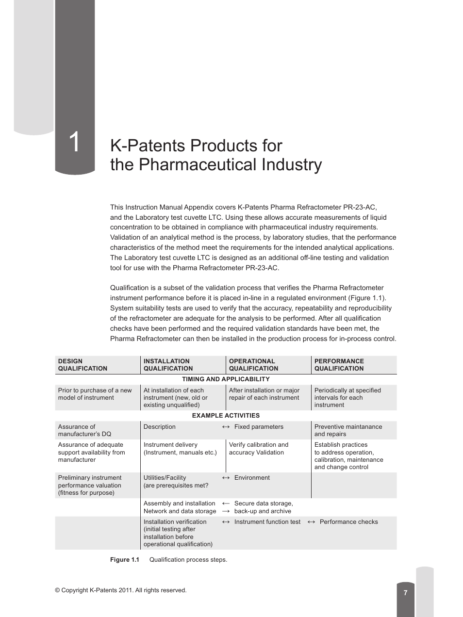 K-patents products for the pharmaceutical industry | K-Patents PR-23 for K-Patents User Manual | Page 7 / 62