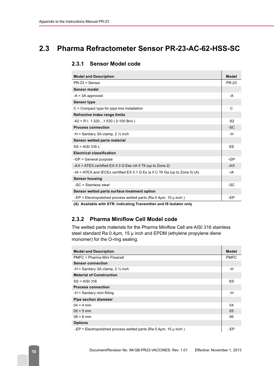 3 pharma refractometer sensor pr-23-ac-62-hss-sc, 1 sensor model code, 2 pharma miniflow cell model code | K-Patents PR-23 for K-Patents Appendix User Manual | Page 10 / 56