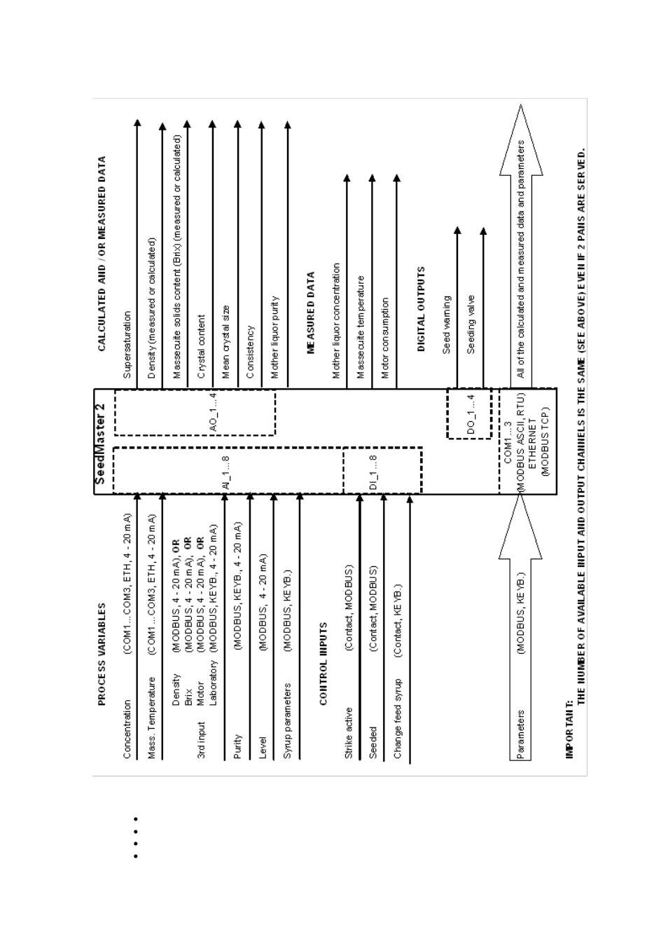 K-Patents SeedMaster 2 User Manual | Page 38 / 105