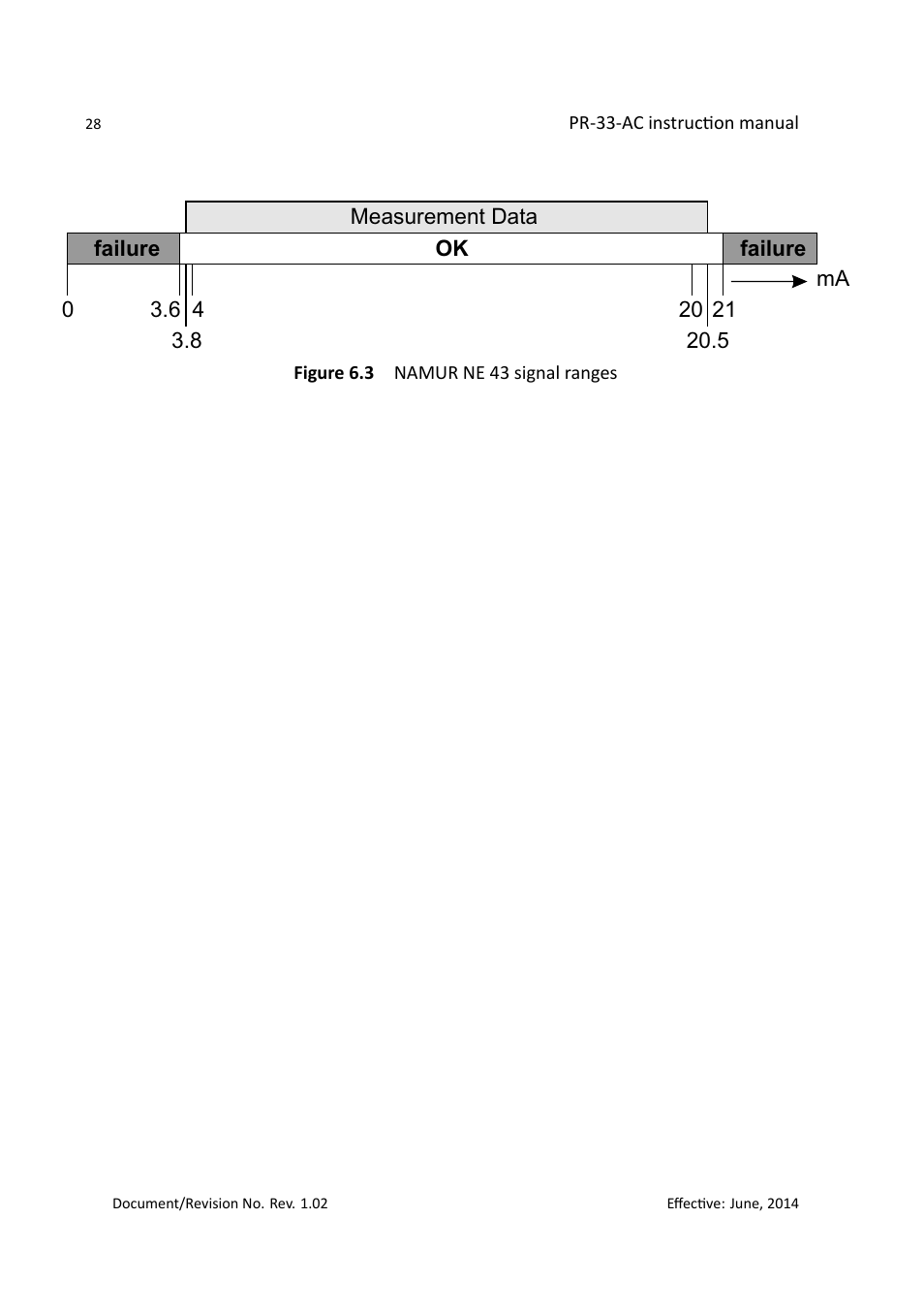 K-Patents PR-33-AC User Manual | Page 34 / 53