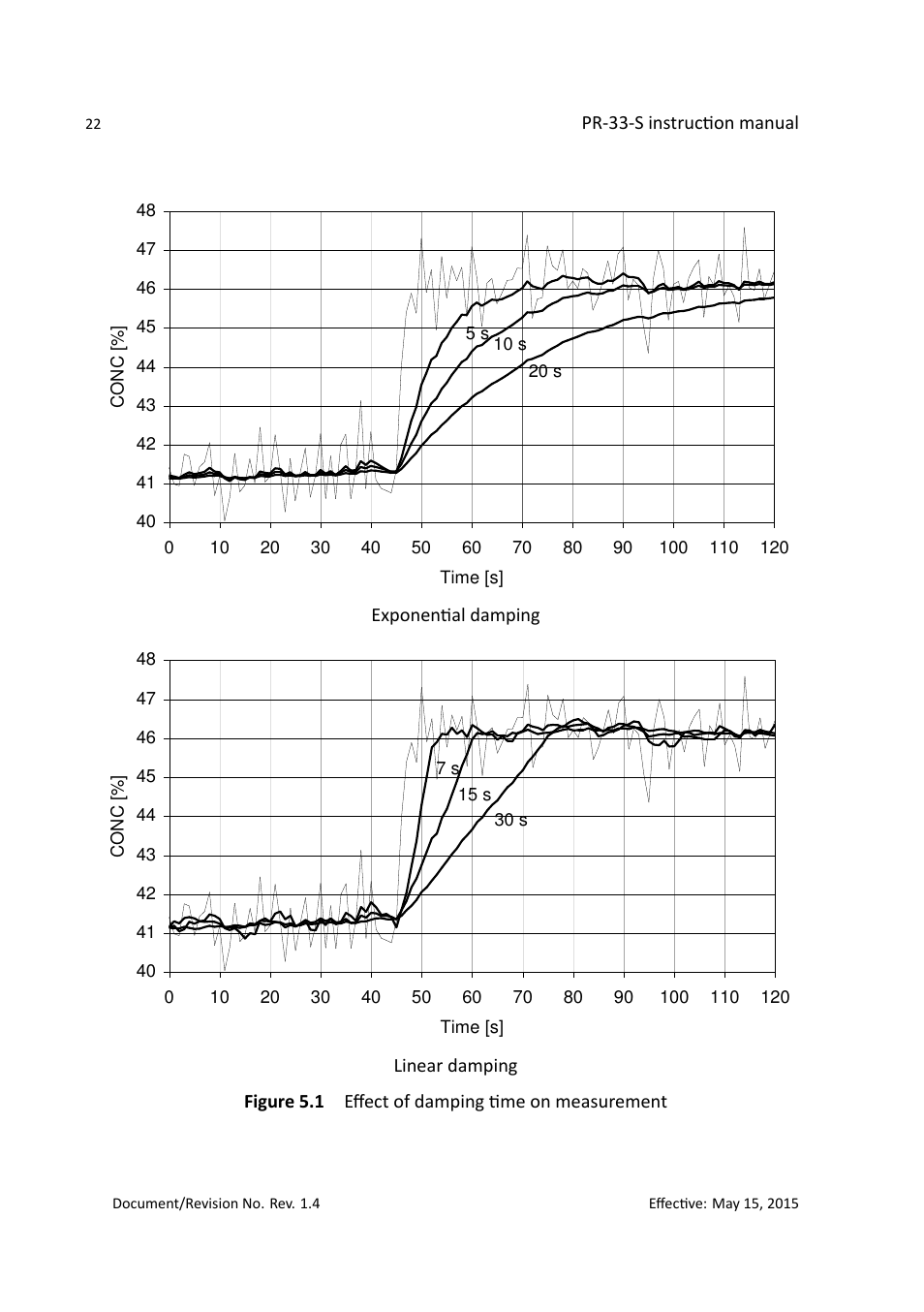 K-Patents PR-33-S User Manual | Page 26 / 44