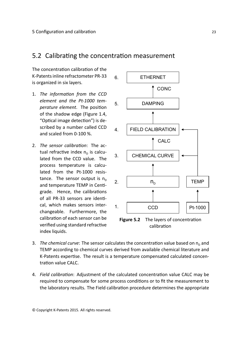 2 calibrating the concentration measurement | K-Patents PR-33-S User Manual | Page 27 / 44
