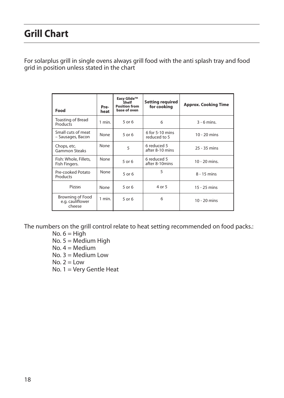 Grill chart | Creda R010E User Manual | Page 18 / 36