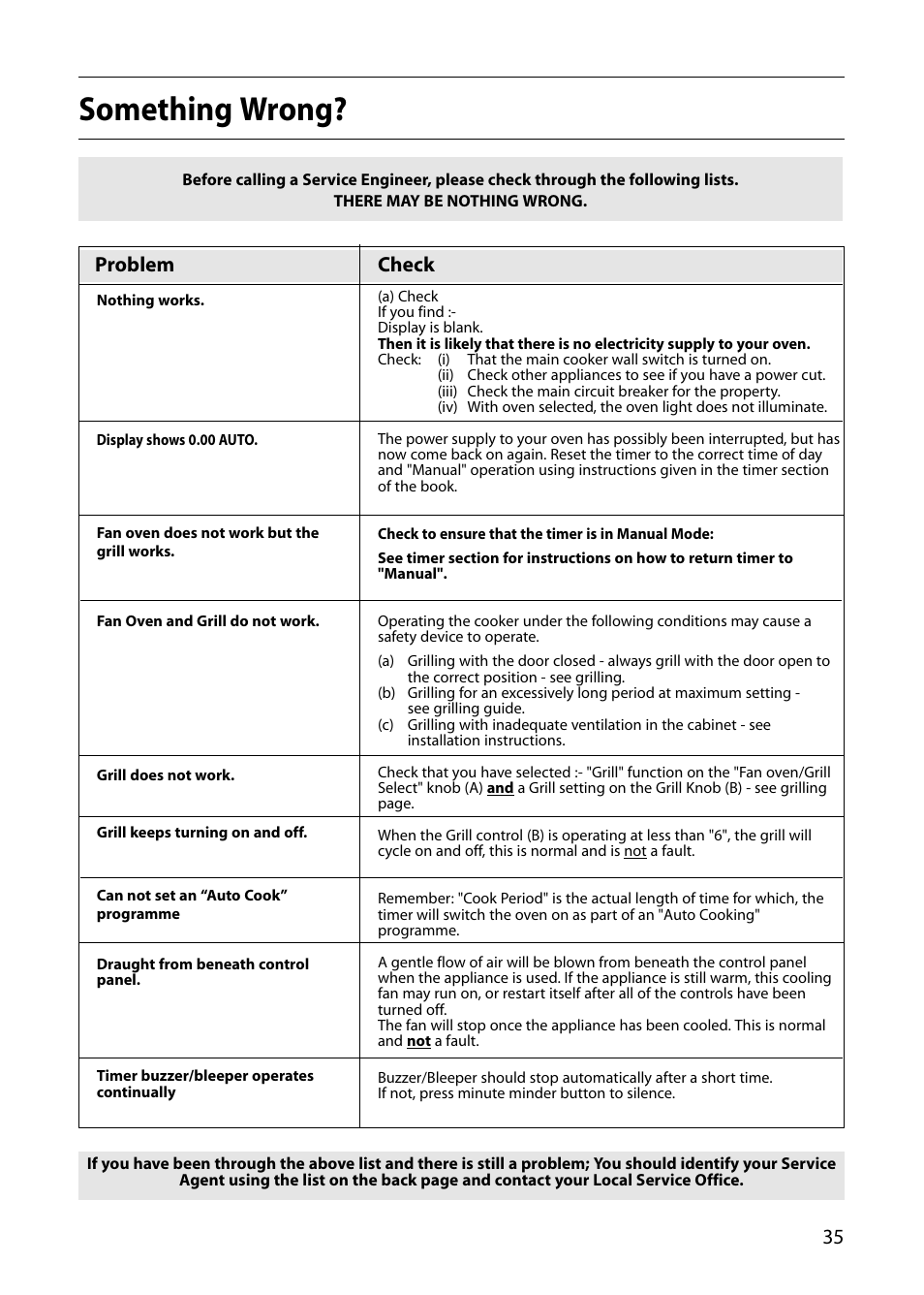 Something wrong, Problem, Check | Creda R010E User Manual | Page 35 / 36