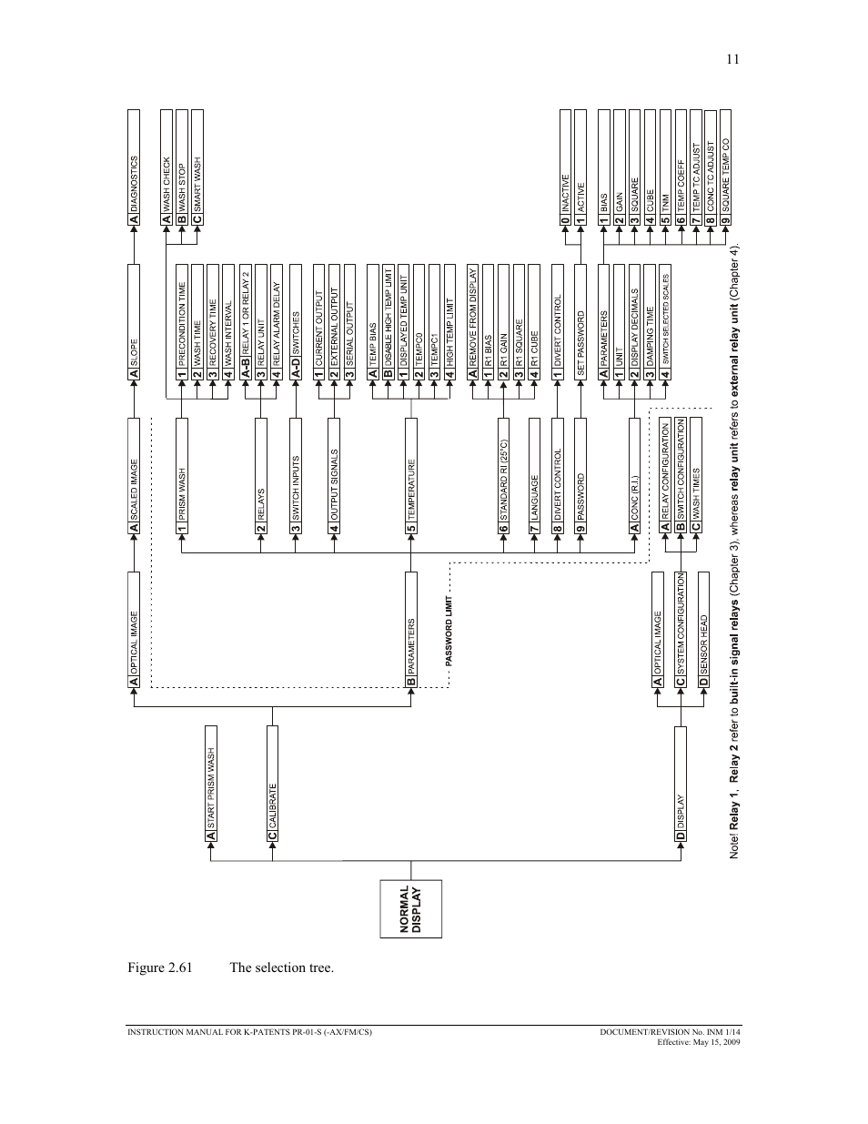 K-Patents PR-01-S User Manual | Page 13 / 107