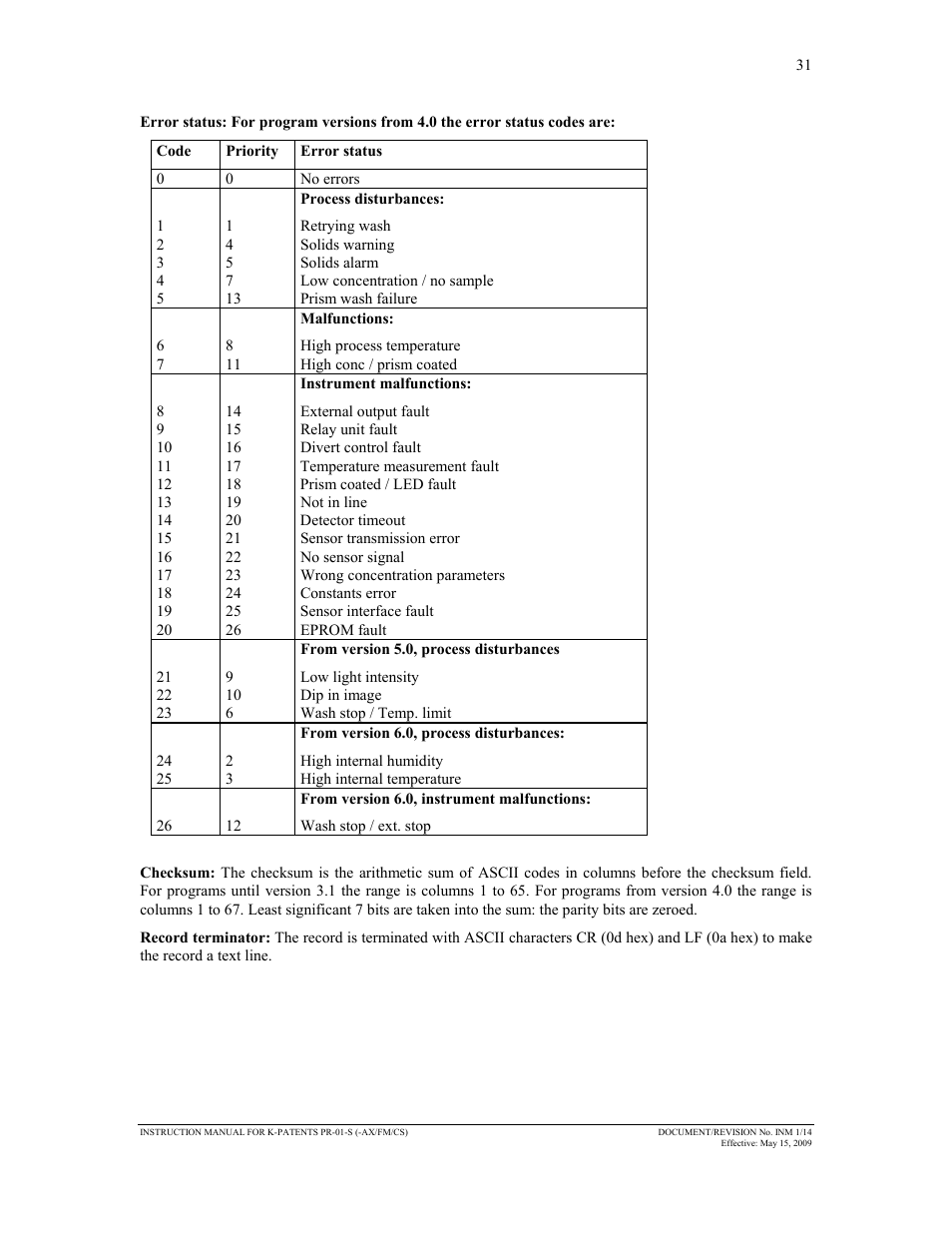 K-Patents PR-01-S User Manual | Page 33 / 107