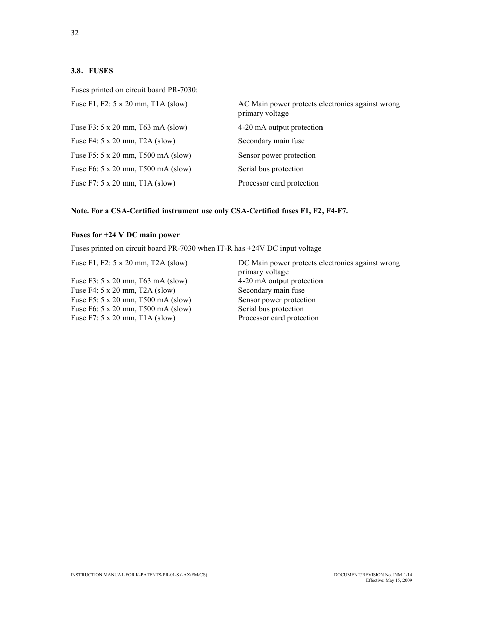 K-Patents PR-01-S User Manual | Page 34 / 107