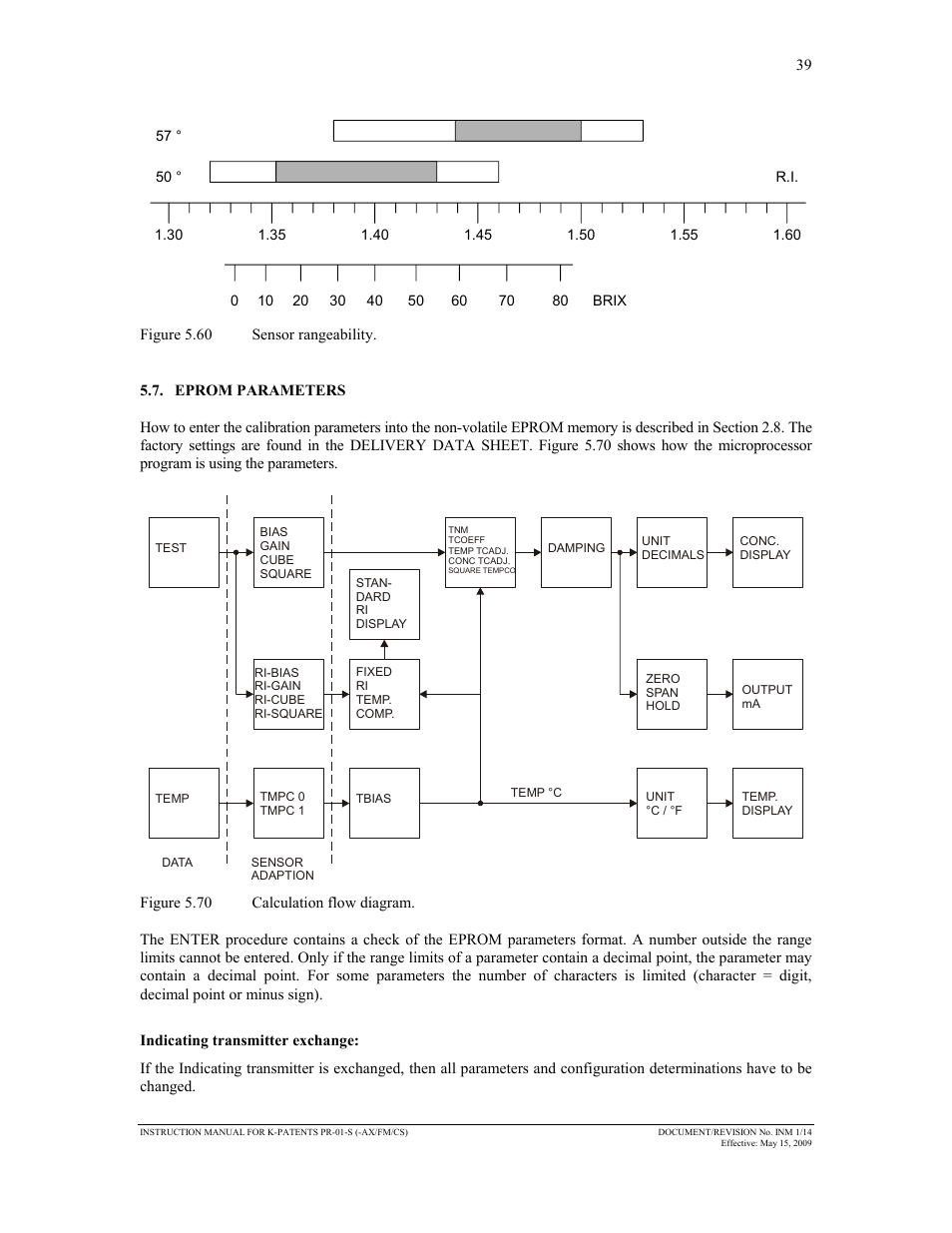 K-Patents PR-01-S User Manual | Page 41 / 107