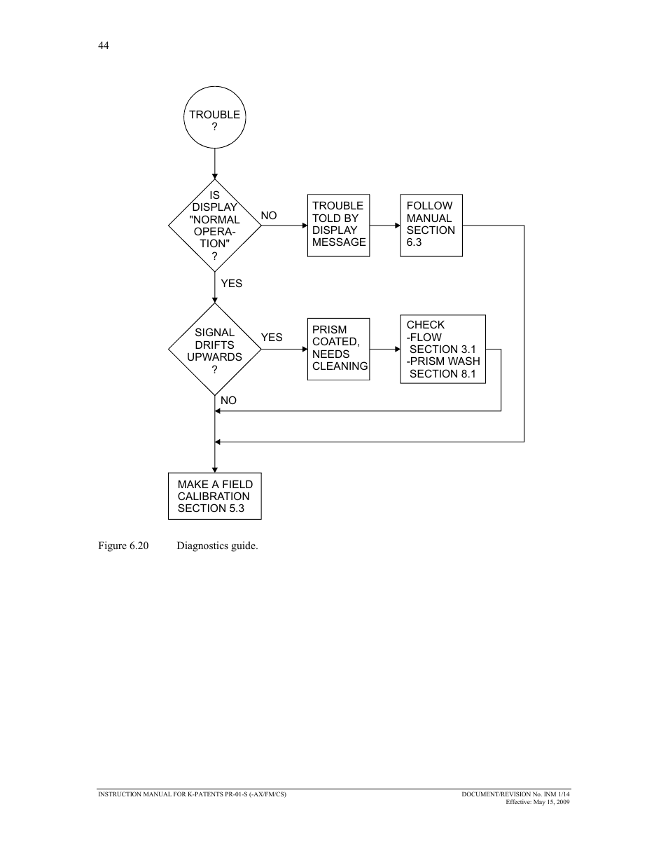 K-Patents PR-01-S User Manual | Page 46 / 107