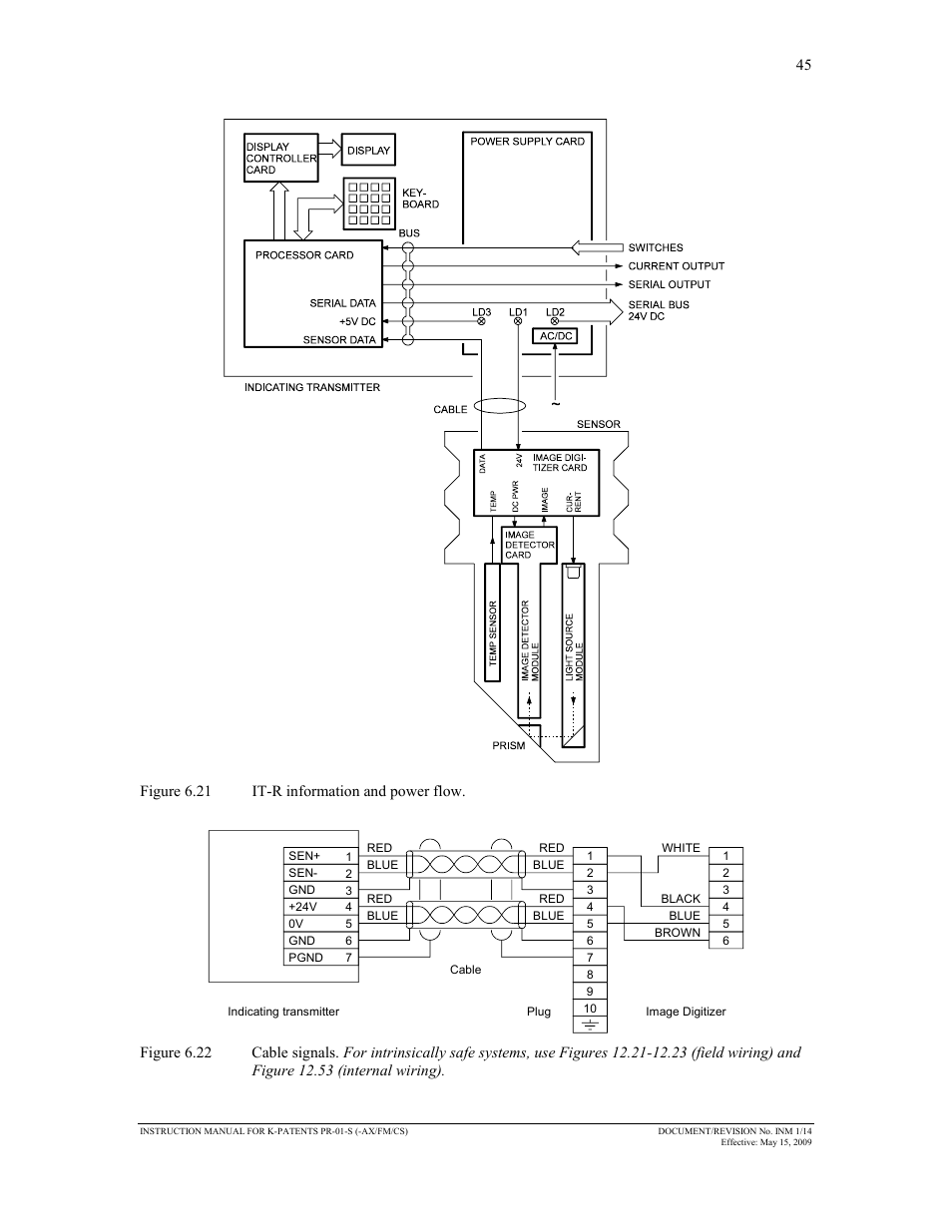 K-Patents PR-01-S User Manual | Page 47 / 107
