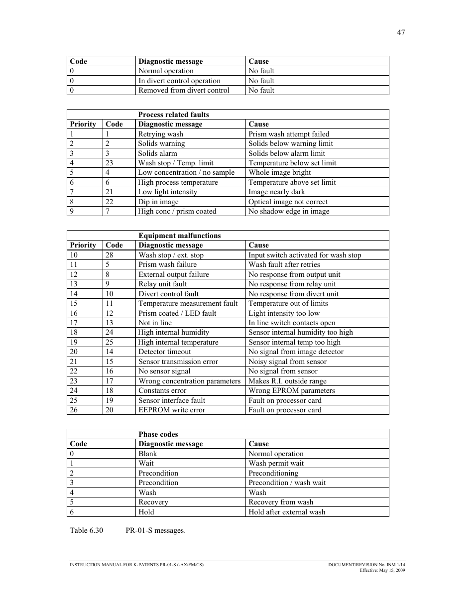 K-Patents PR-01-S User Manual | Page 49 / 107