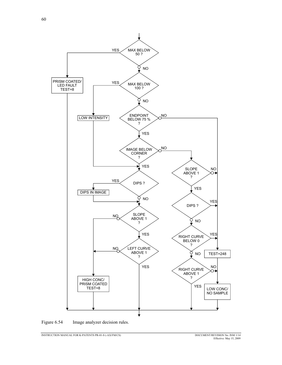 K-Patents PR-01-S User Manual | Page 62 / 107