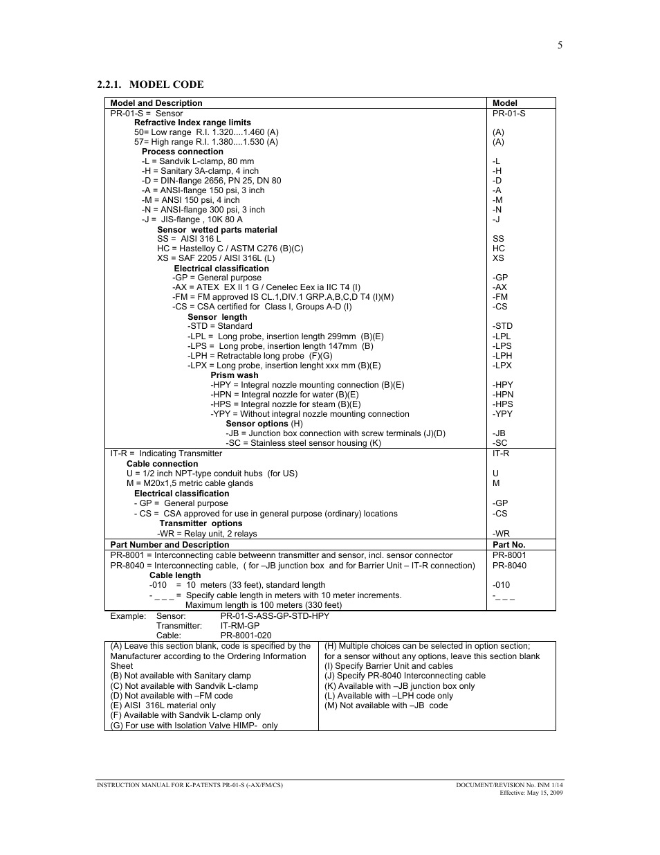 K-Patents PR-01-S User Manual | Page 7 / 107