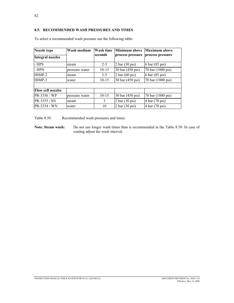 K-Patents PR-01-S User Manual | Page 84 / 107