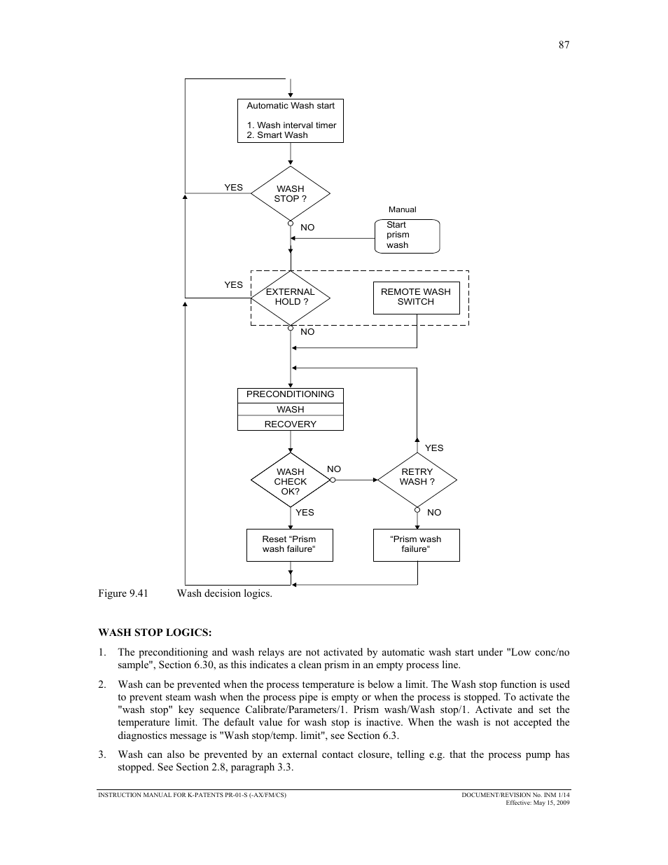K-Patents PR-01-S User Manual | Page 89 / 107