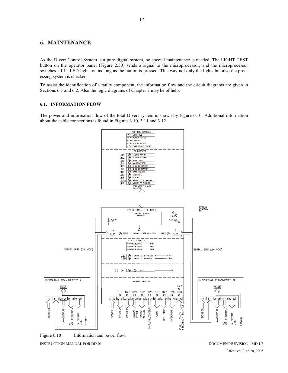 Maintenance, Information flow, 6 maintenance | 1 information, Flow | K-Patents DD-01 User Manual | Page 18 / 37