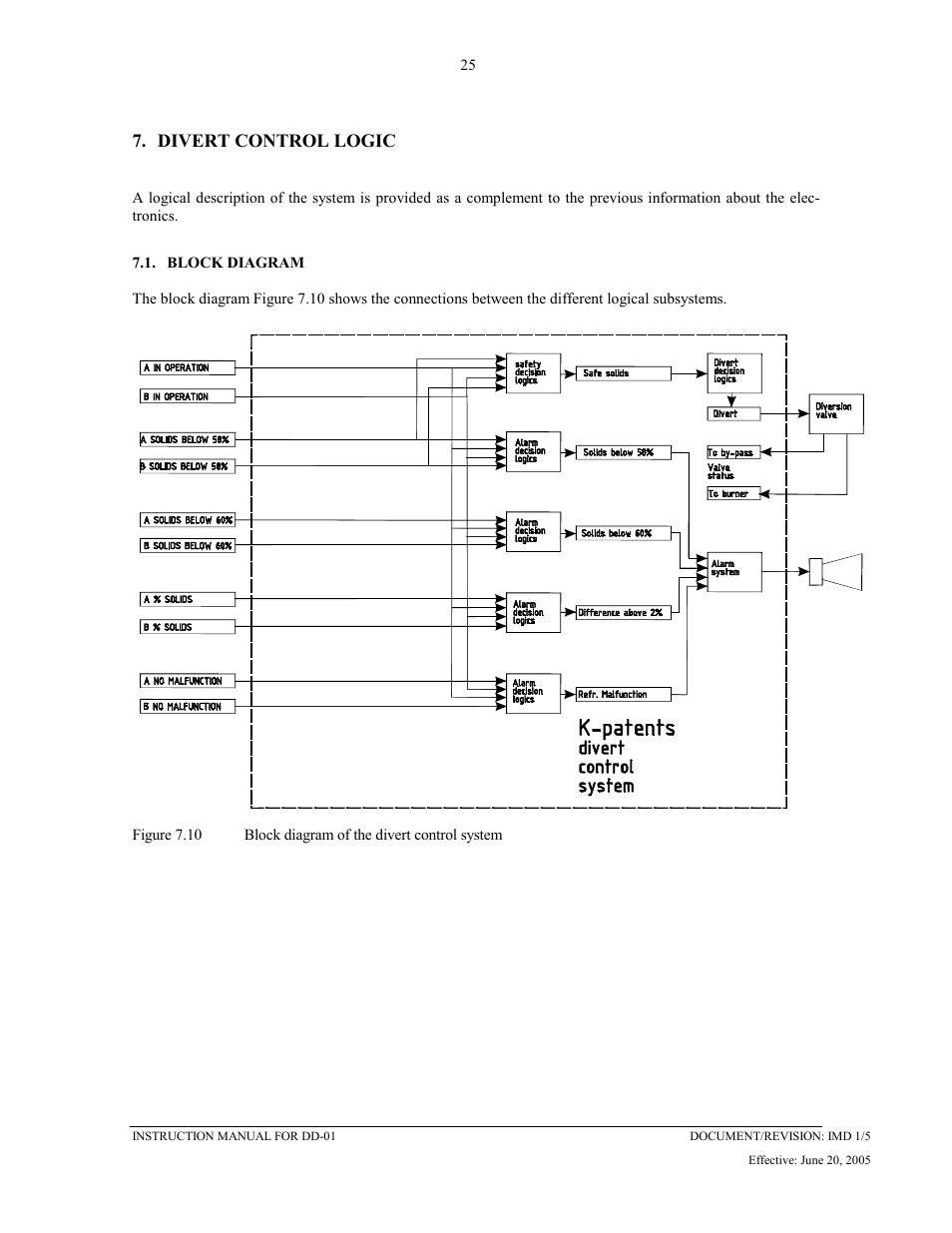 Divert control logic, Block diagram, 1 block | Diagram | K-Patents DD-01 User Manual | Page 26 / 37