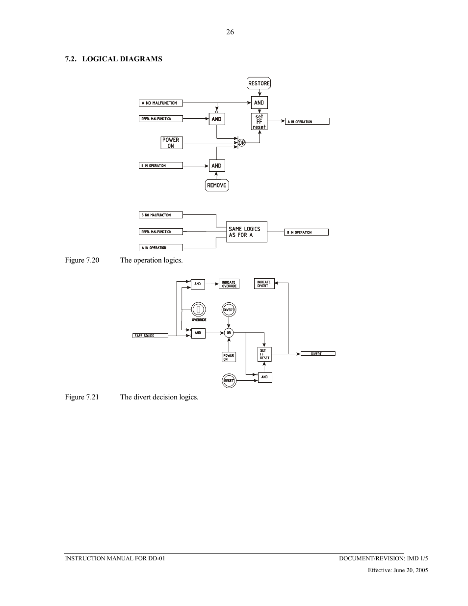 Logical diagrams, 2 logical, Diagrams | K-Patents DD-01 User Manual | Page 27 / 37