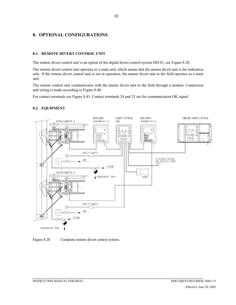 Optional configurations, Remote divert control unit, Equipment | 8 optional, Configurations, 1 remote divert control unit 8.2 equipment | K-Patents DD-01 User Manual | Page 31 / 37