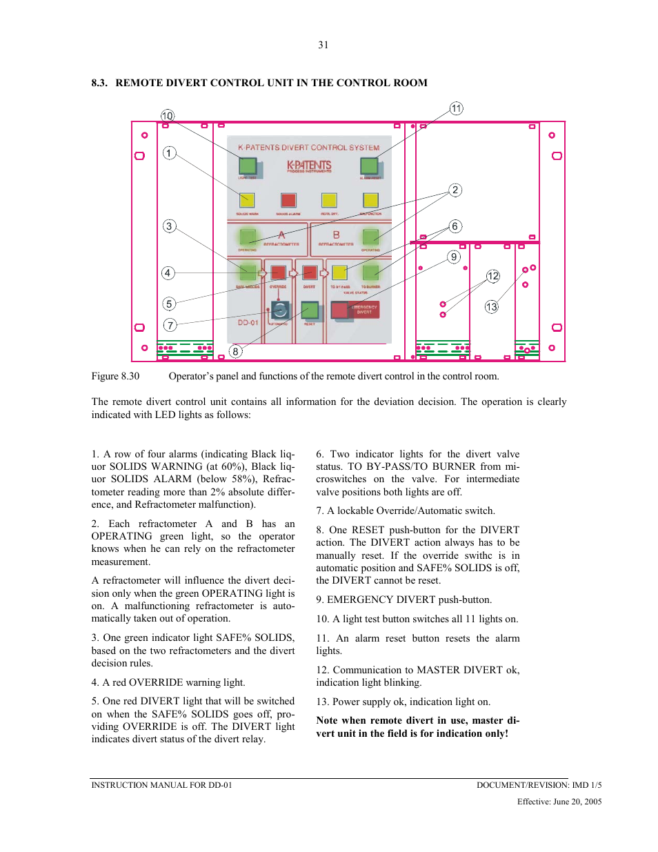 Remote divert control unit in the control room, 3 remote divert control unit in the control room | K-Patents DD-01 User Manual | Page 32 / 37