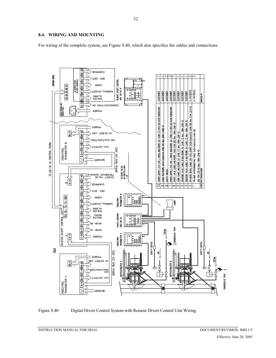 Wiring and mounting, 4 wiring and mounting | K-Patents DD-01 User Manual | Page 33 / 37