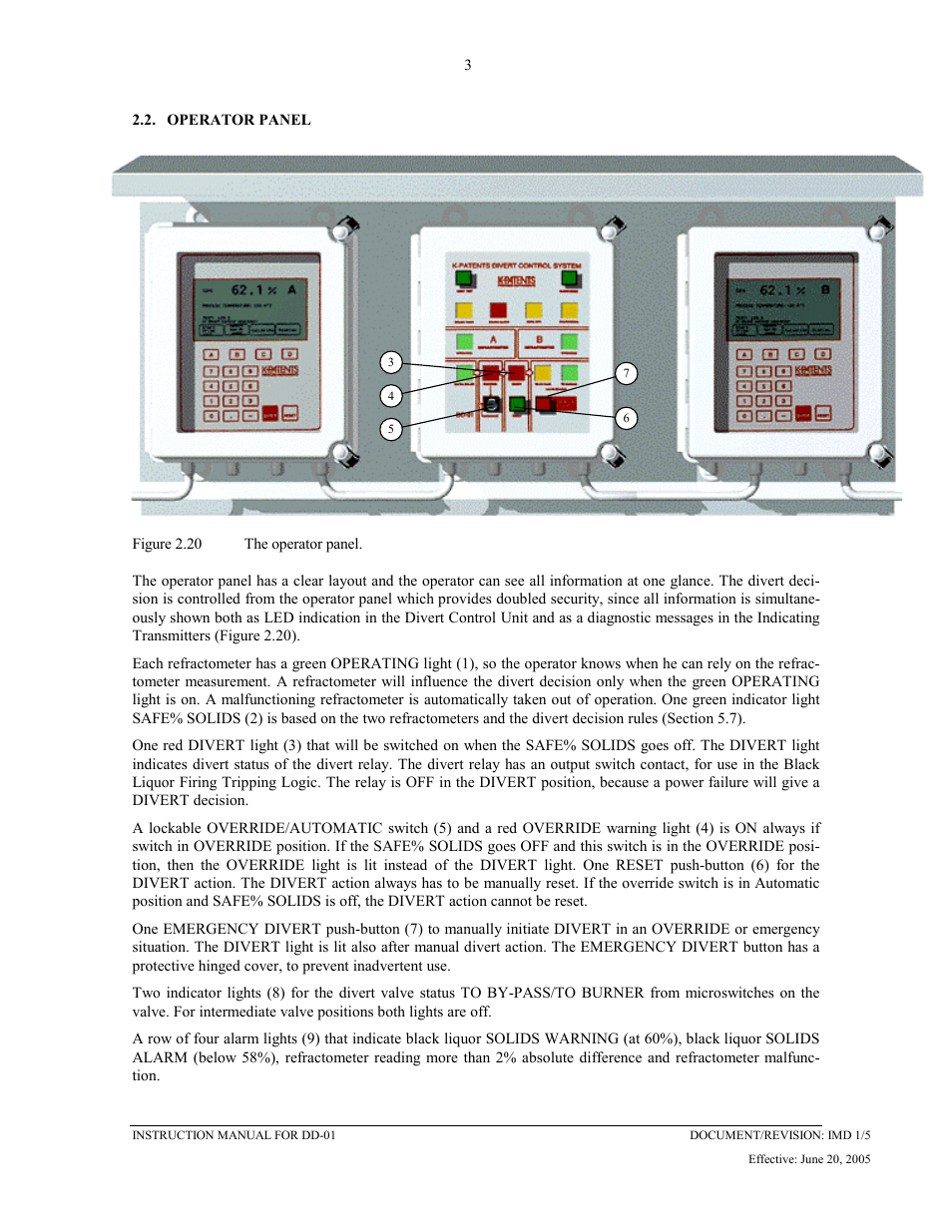 Operator panel, 2 operator, Panel | K-Patents DD-01 User Manual | Page 4 / 37