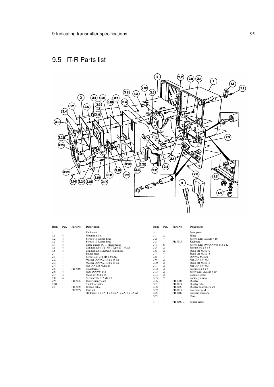 5 it-r parts list, 9 indicating transmitter specifications 95 | K-Patents PR-03 User Manual | Page 101 / 123