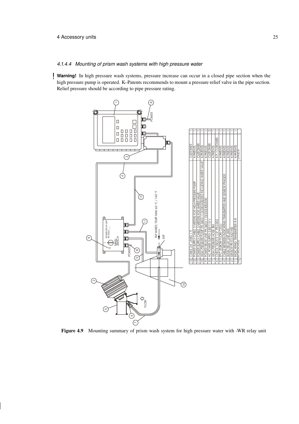 Warning | K-Patents PR-03 User Manual | Page 31 / 123