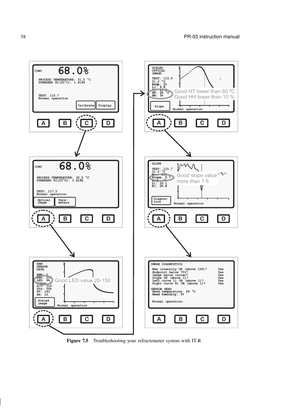 Ab c d | K-Patents PR-03 User Manual | Page 64 / 123