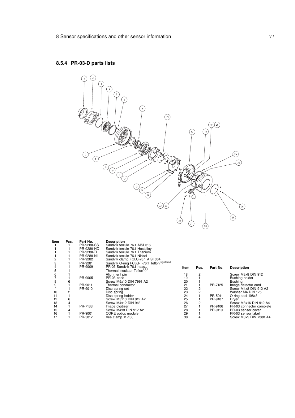 K-Patents PR-03 User Manual | Page 83 / 123