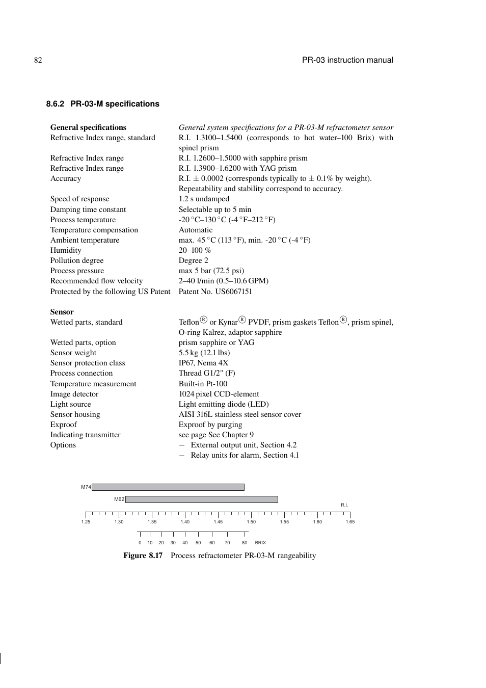K-Patents PR-03 User Manual | Page 88 / 123