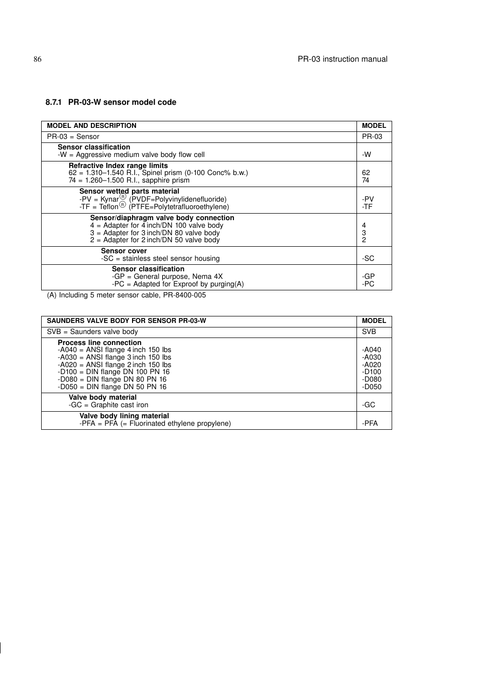 K-Patents PR-03 User Manual | Page 92 / 123