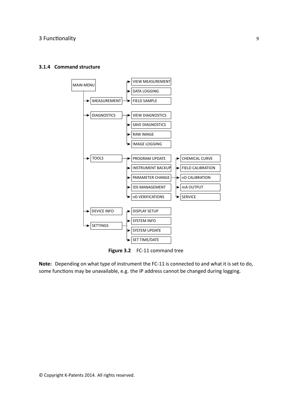 3 functionality | K-Patents FC-11 User Manual | Page 13 / 24