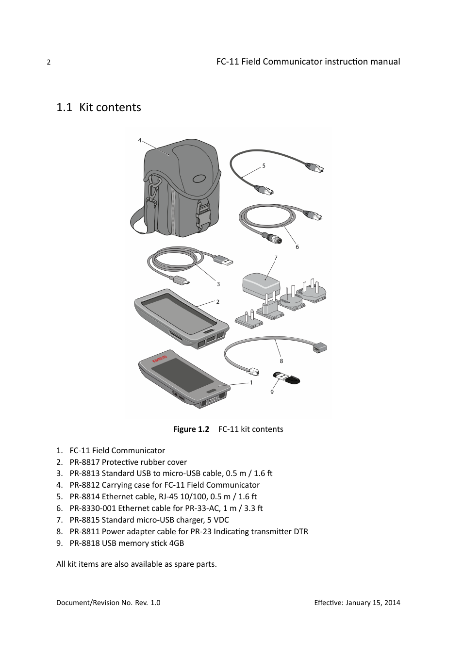 1 kit contents | K-Patents FC-11 User Manual | Page 6 / 24