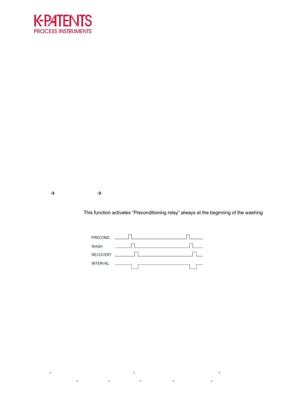 Prism washing, Prism wash | K-Patents PR-23 Troubleshooting Guide User Manual | Page 8 / 14