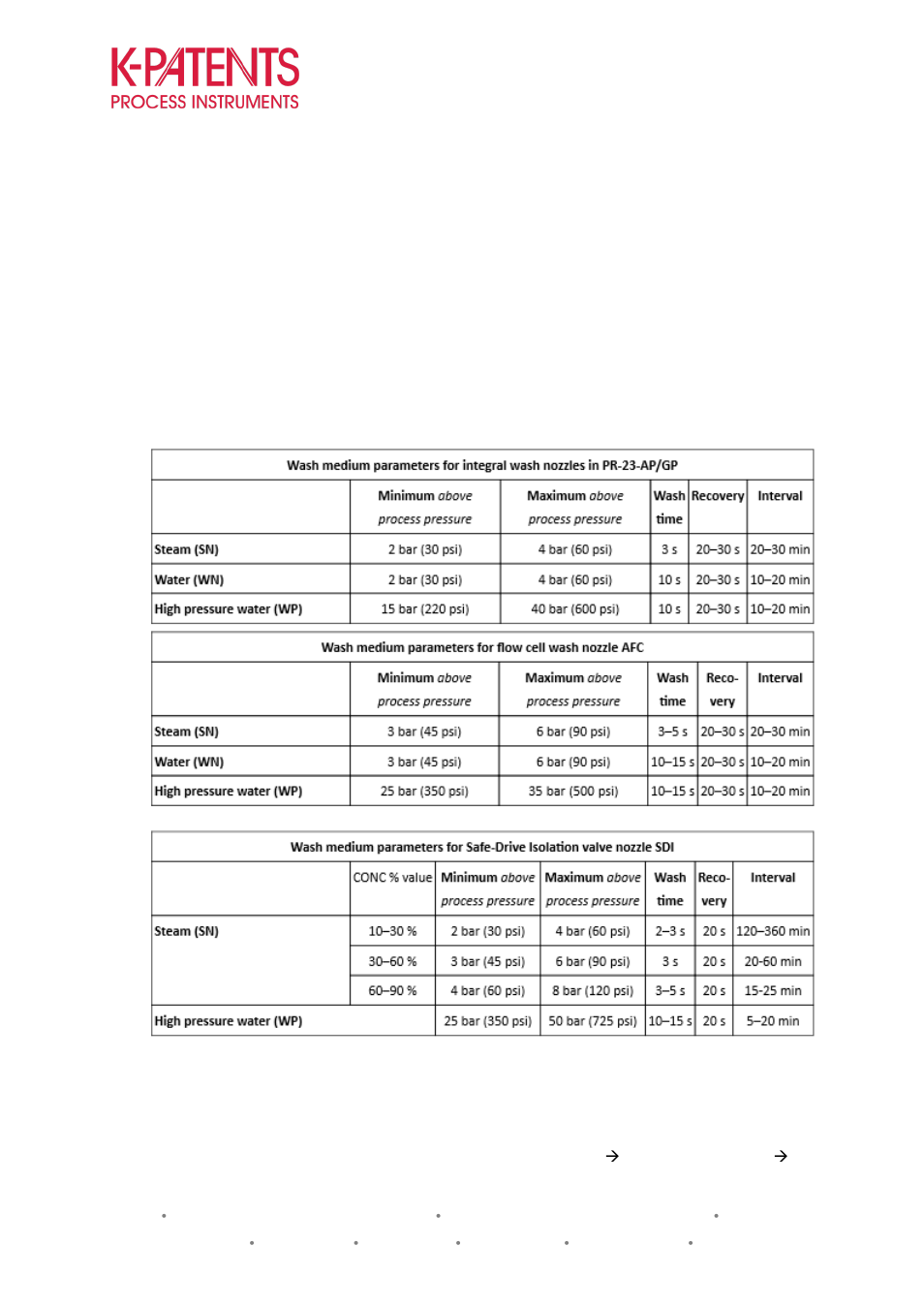 K-Patents PR-23 Troubleshooting Guide User Manual | Page 9 / 14