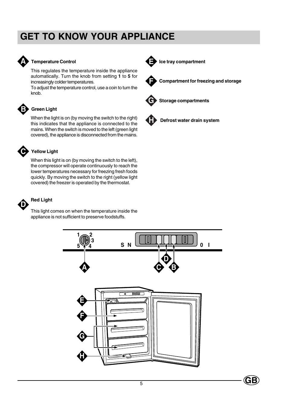 Get to know your appliance | Creda CUZ12G User Manual | Page 5 / 12