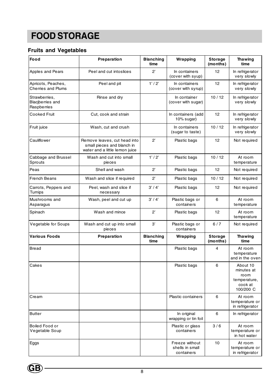 Food storage, Fruits and vegetables | Creda CUZ12G User Manual | Page 8 / 12