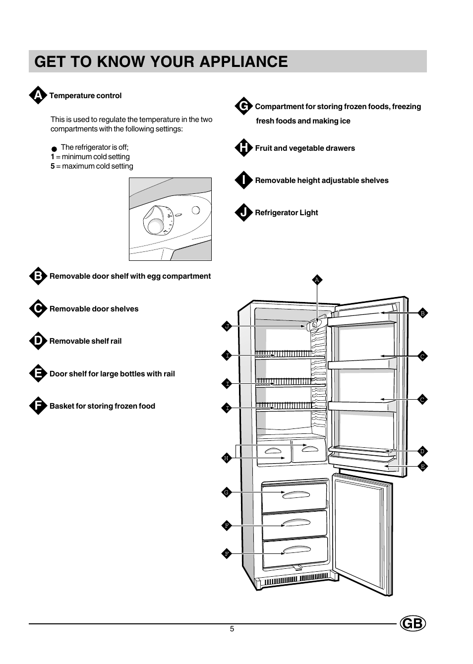 Get to know your appliance | Creda CM31GI User Manual | Page 5 / 16