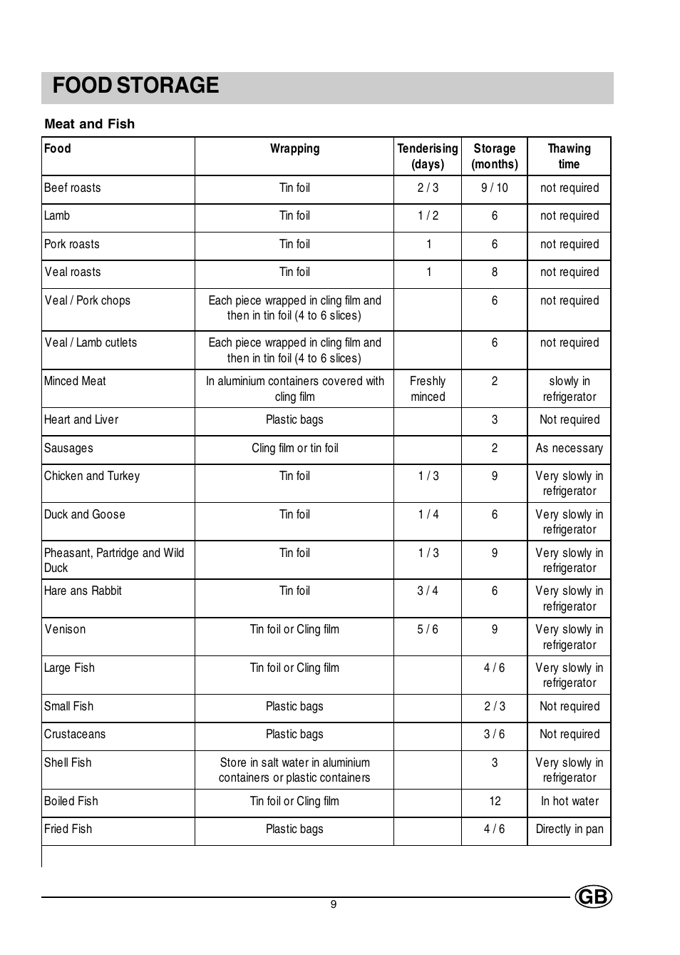 Food storage | Creda CM31GI User Manual | Page 9 / 16