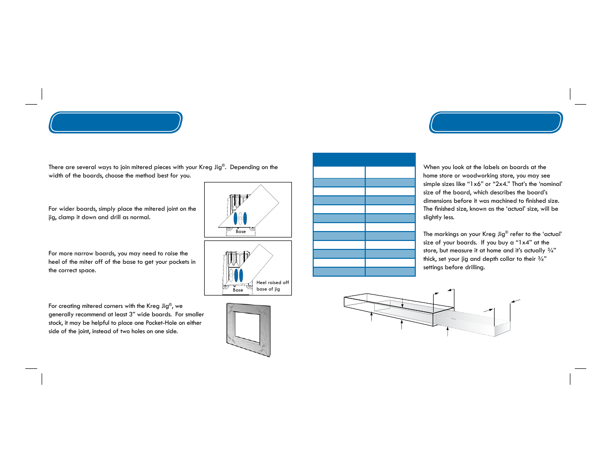 Mitered corners, Nominal size vs. actual size, Tips | Common board sizes | Kreg Jig K4 User Manual | Page 7 / 27