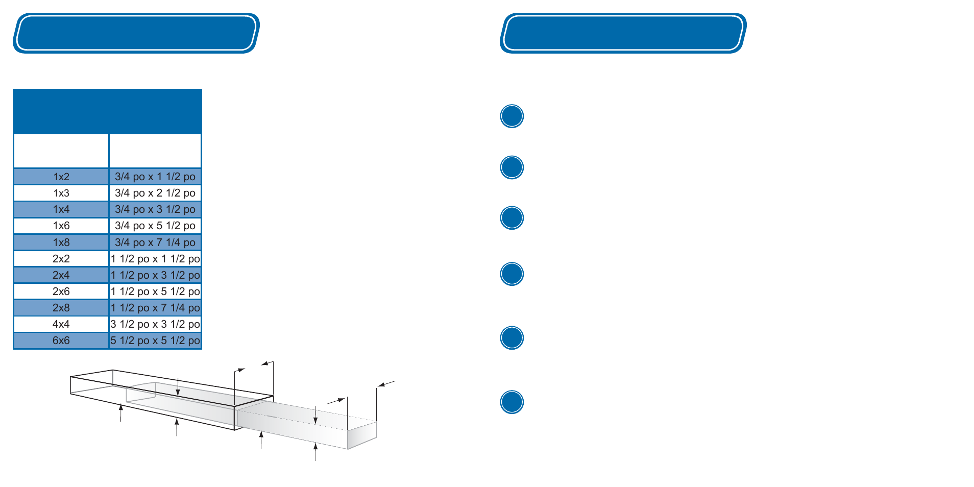 Dimensions nominales et dimensions réelles, 6 conseils pour éviter de fendre les planches, Conseils | Dimensions standard des planches | Kreg Jig K5 User Manual | Page 17 / 29