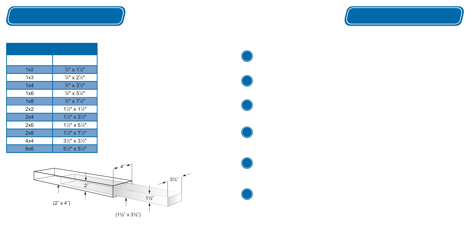 Nominal size vs. actual size, 6 tips to reduce wood splitting, Tips | Common board sizes, Test pieces, Make sure you’re using kreg screws, Use the right screw type, Screw it in, back it out, Reduce friction, Clamp correctly | Kreg Jig K5 User Manual | Page 8 / 29