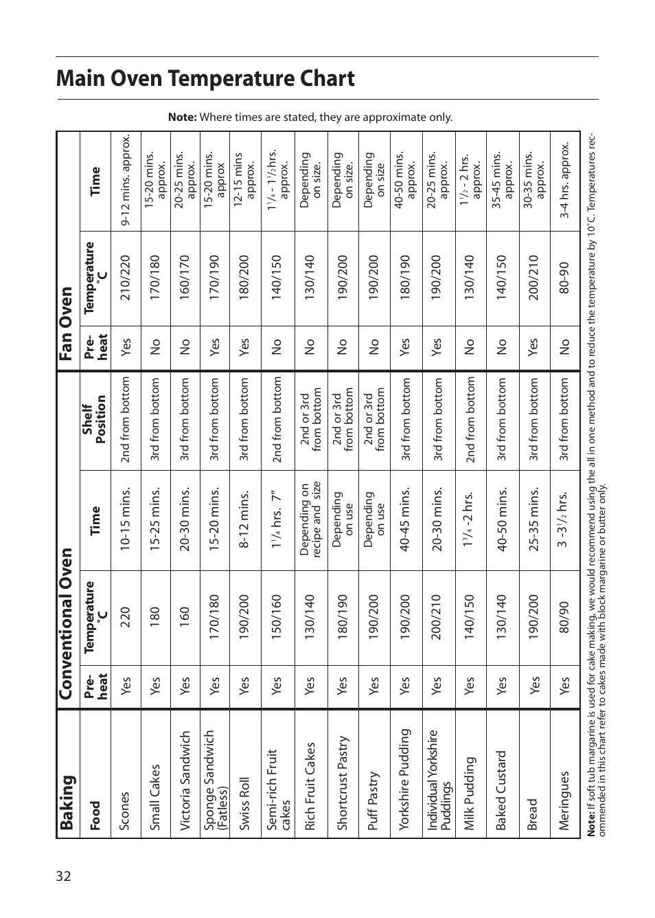 Main oven temperature chart, Co n v en tional o v en f an o v en, Ba k ing | Creda S150E User Manual | Page 32 / 44