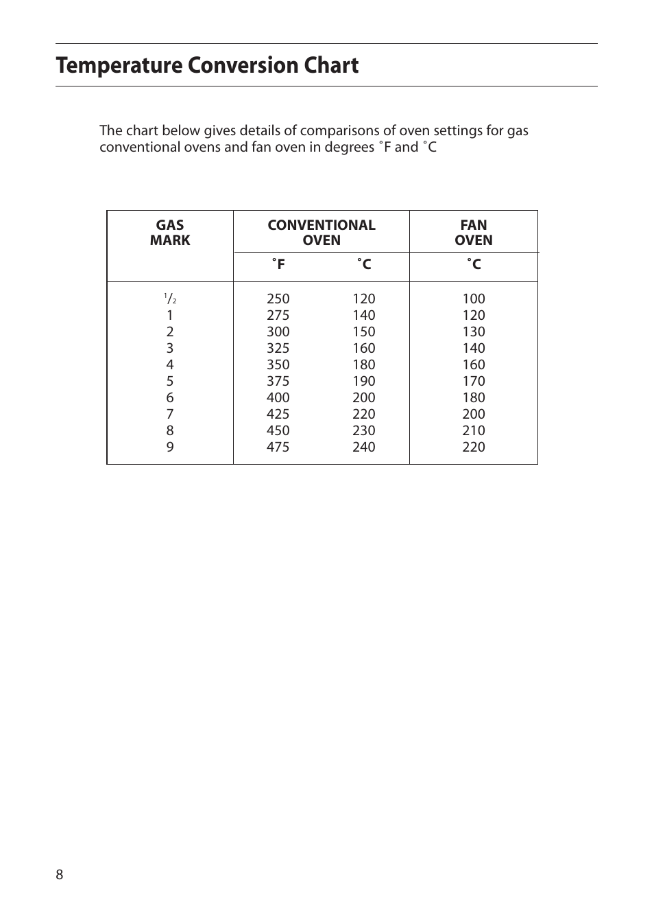 Temperature conversion chart | Creda S150E User Manual | Page 8 / 44